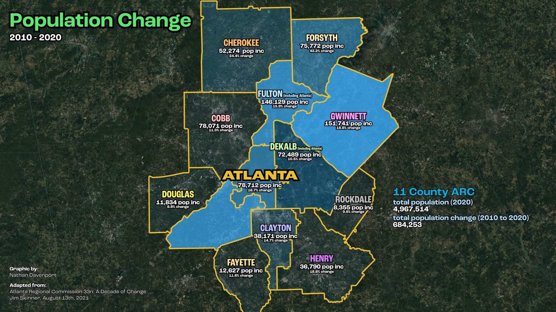 Image: via [33n Atlanta Regional Commission](https://33n.atlantaregional.com/friday-factday/a-decade-of-change-population-and-demographics-in-metro-atlanta)