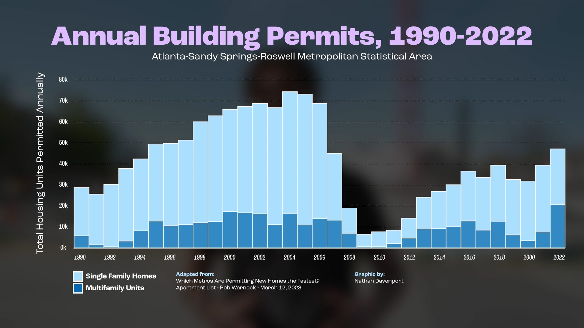 Image: via [Apartments List](https://www.apartmentlist.com/research/which-metros-are-permitting-new-homes-the-fastest)