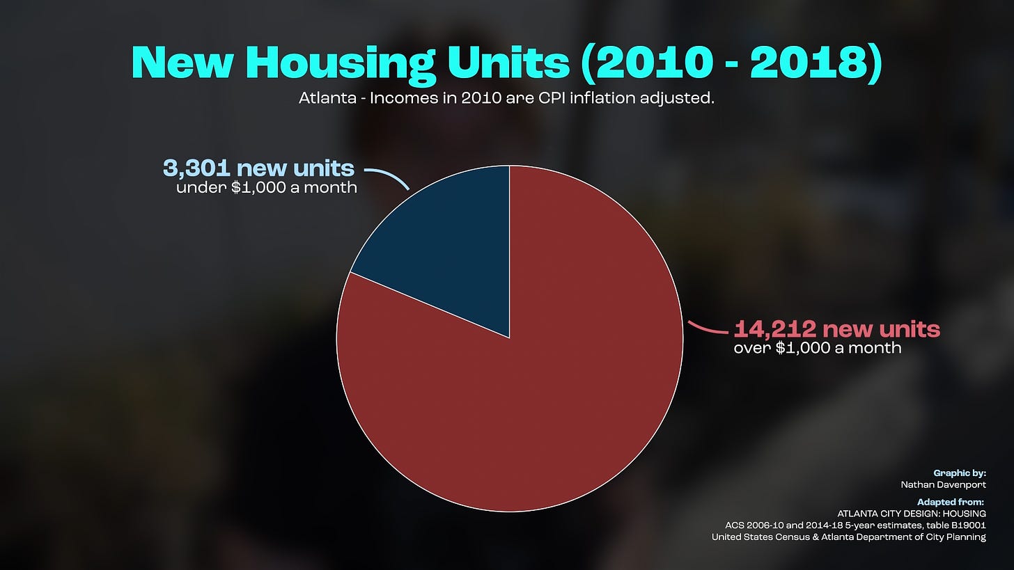 Image: via [Atlanta City Design: Housing](https://storymaps.arcgis.com/stories/e91c43ad299a4634add2bed4cf2eca9d)