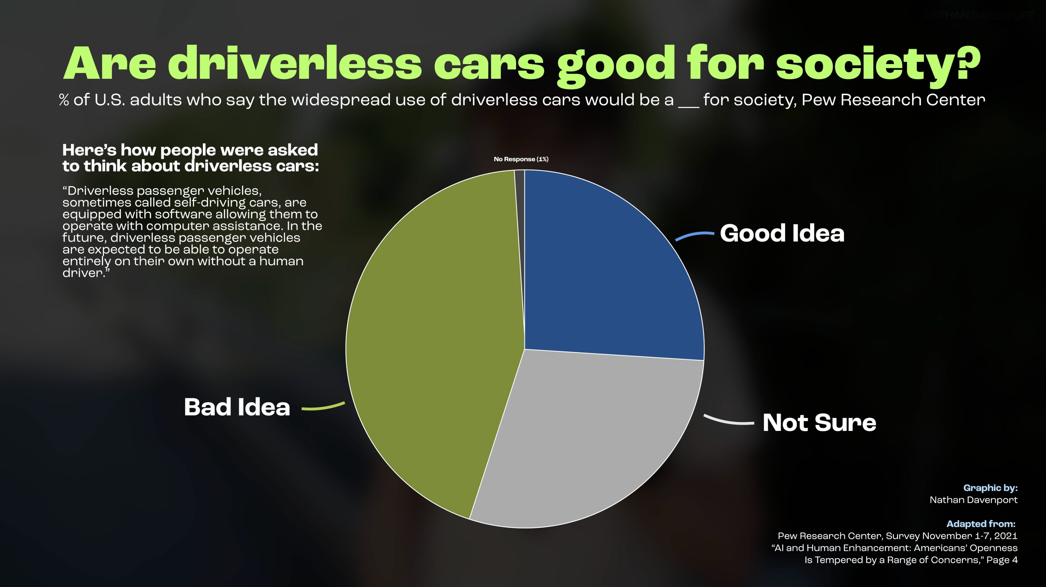 Image: [adapted from Pew Research Center](https://www.pewresearch.org/internet/2017/10/04/americans-attitudes-toward-driverless-vehicles/)