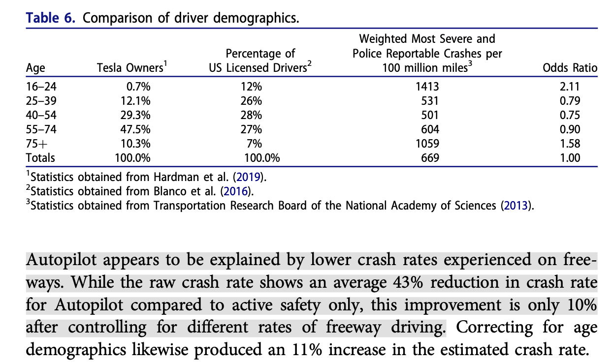 Image: [via Journal of Transportation Safety & Security](https://www.tandfonline.com/doi/full/10.1080/19439962.2023.2178566?needAccess=true)