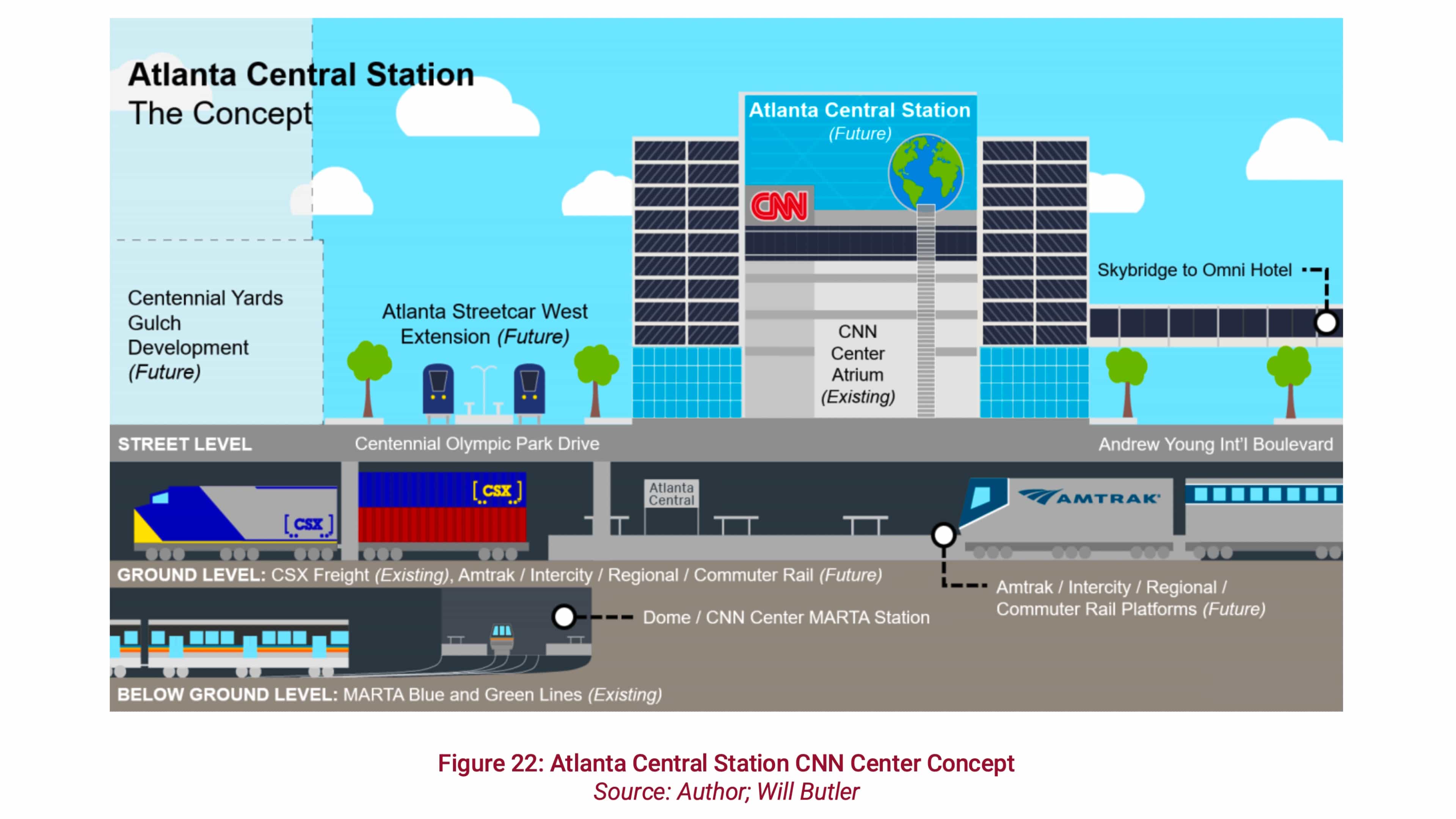 Image: via [ATL Trains whitepaper](https://drive.google.com/file/d/1uh-G-IGc3rLCm98qPzx9rIRkloyl-aNM/view?usp=sharing)