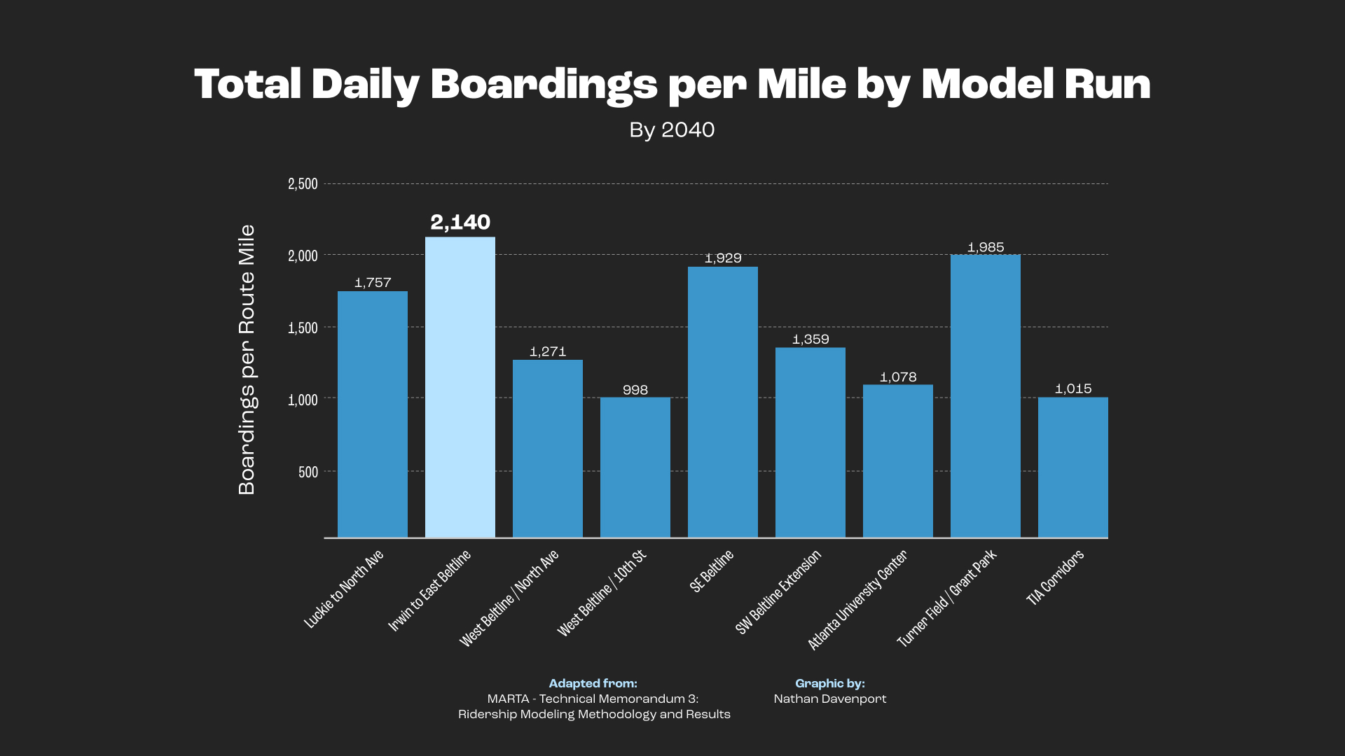 Image: adapted from [Atlanta Beltline, Inc.](http://beltline.org/resources/ssp-tech-memo-3-ridership-modeling/)